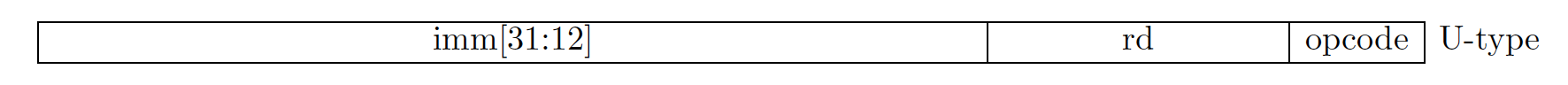 RISC-V U-type instruction