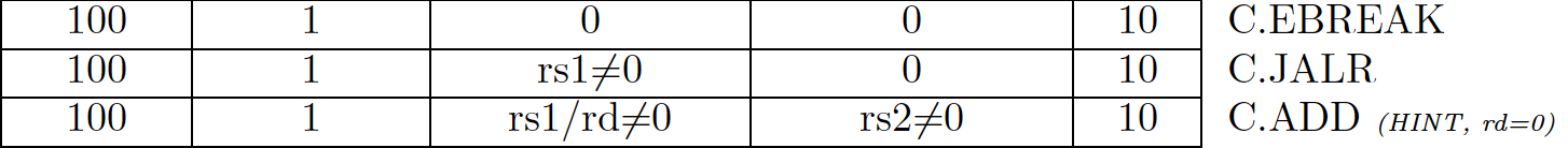 RISC-V Compressed-Extension instruction formats